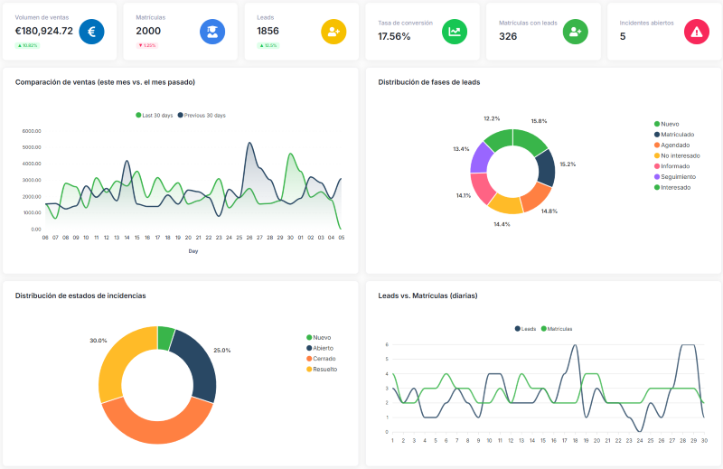 Analítica y Métricas