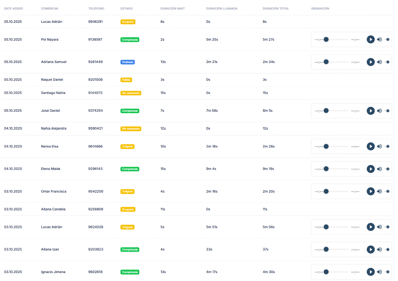 Llamadas y Seguimientos